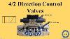 4 2 Direction Control Valves