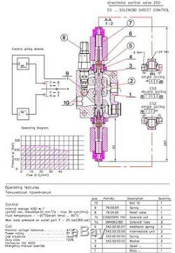 4 spool hydraulic solenoid directional control valve 13gpm 12VDC, monoblock