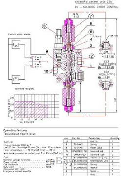 5 spool hydraulic solenoid directional control valve 13gpm 24VDC, monoblock