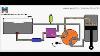 Animation How Basic Hydraulic Circuit Works