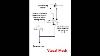 Double Acting Cylinder Indirect Actuation Pneumatic Circuit Fluidsim Animation