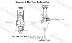 Electronic Hydraulic Double Acting Directional Control Valve, 2 Spool, 25 GPM