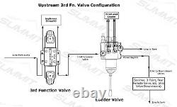 Electronic Hydraulic Double Acting Directional Control Valve, 2 Spool, 25 GPM