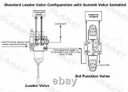 Electronic Hydraulic Double Acting Directional Control Valve, 2 Spool, 25 GPM