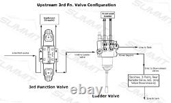 Electronic Hydraulic Double Acting Directional Control Valve, 3 Spool, 15 GPM