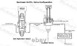 Electronic Hydraulic Double Acting Directional Control Valve, 3 Spool, 25 GPM