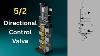 How A 5 2 Directional Control Valve Works With 3d Animation