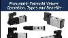 How Solenoid Valves Work 3d Animation Explained