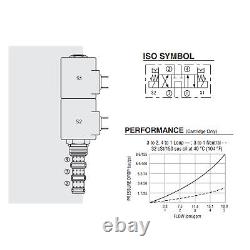 Hydraforce SV10-47A-0-N-00 Solenoid Directional Cartridge Valve