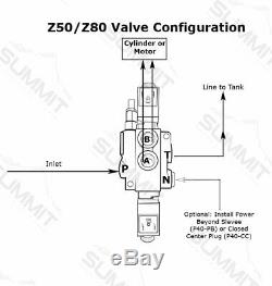 Hydraulic Monoblock Directional Solenoid Control Valve 4 Spool, 13 GPM with Switch
