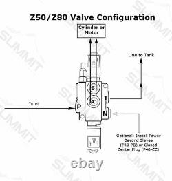 Hydraulic Monoblock Solenoid Motor Control Valve, 3 Spool, 13 GPM, 12V DC