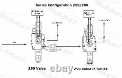 Hydraulic Monoblock Solenoid Motor Control Valve, 3 Spool, 13 GPM, 12V DC