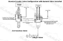 Hydraulic Monoblock Solenoid Motor Control Valve, 3 Spool, 13 GPM, 12V DC