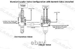 Hydraulic Solenoid Directional Control Valve, Double Acting, 2 Spool, 27 GPM, 12