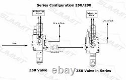 Hydraulic Solenoid Directional Control Valve, Double Acting, 4 Spool, 27 GPM, 12