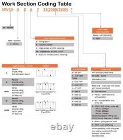 Hyflow SDV40 Hydraulic Sectional Directional Control Valve