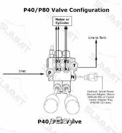 Monoblock Hydraulic Directional Control Valve, 3 Spool, with Single Float, 21 GPM