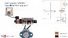 Proportional Hydraulics Proportional Valve Servo Valve How It Works Technical Animation