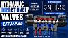 The Complete Guide To Hydraulic Directional Valves
