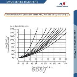 Valve de commande directionnelle, solénoïde de commande directionnelle hydraulique de remplacement 4 voies