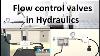 Valves De Contrôle De Débit Dans L'hydraulique Conférence Complète Avec L'animation