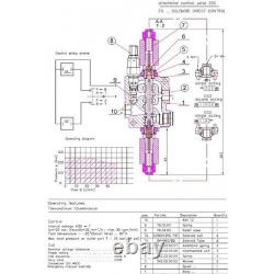 Vanne de contrôle directionnel hydraulique à 5 tiroirs, solénoïde 50 L/min 13 GPM 24 VDC