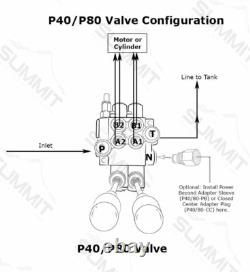 Vanne de contrôle directionnel hydraulique pour excavatrice avec 2 joysticks, 6 distributeurs, 21 GPM